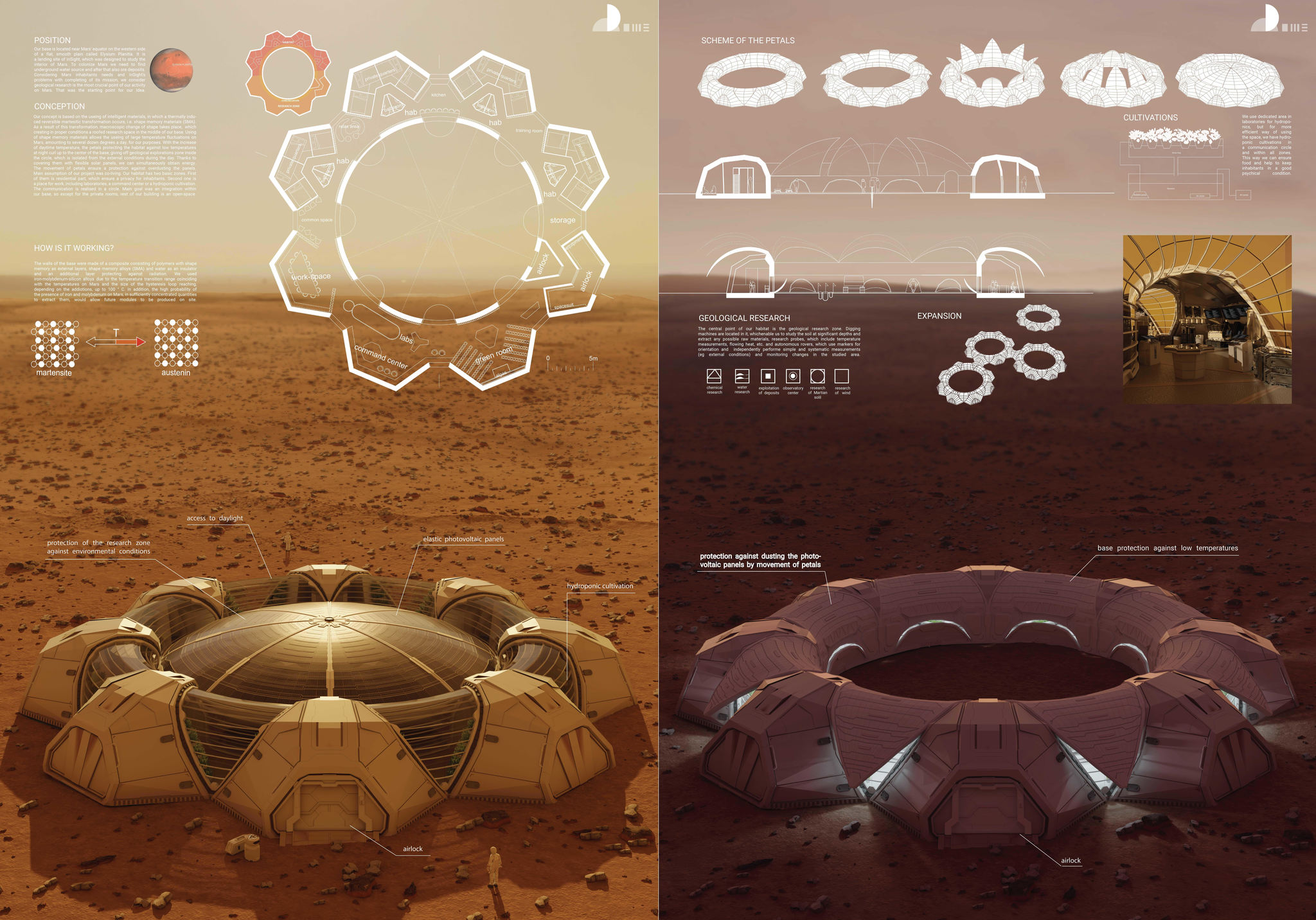 Dome Martian base